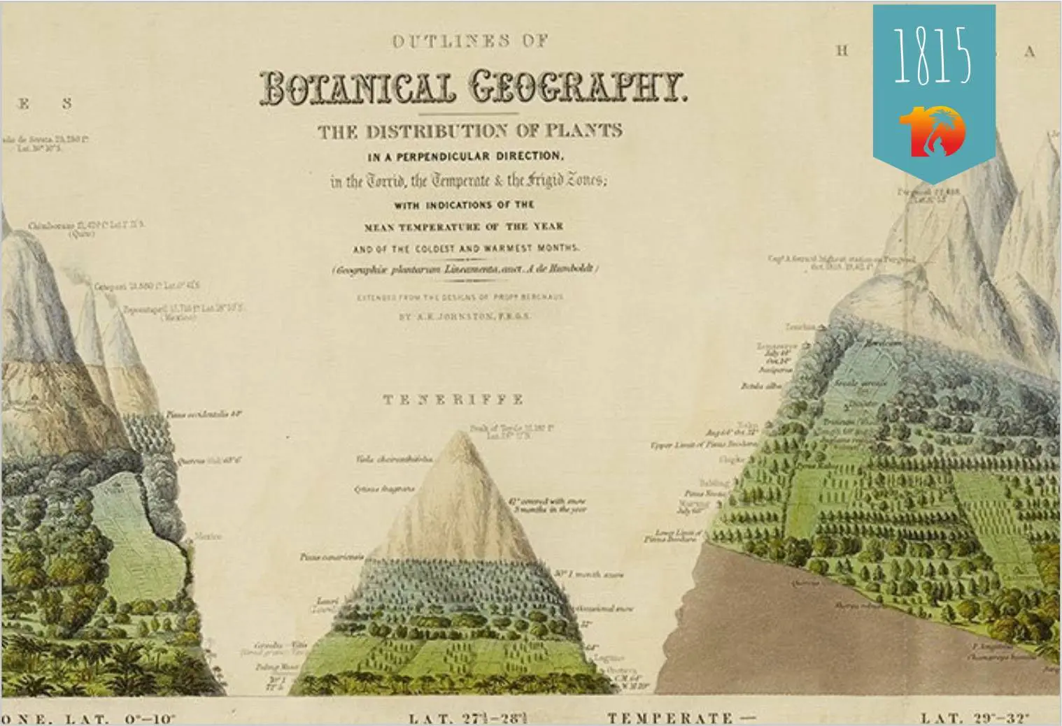 Alexander von Humboldt Tenerifel 1799