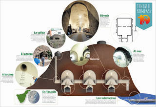 Natside baasid Tenerife all