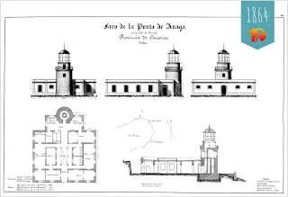 Tenerife tuletornid ja majakad
